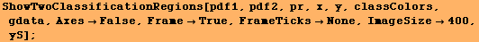 ShowTwoClassificationRegions[pdf1, pdf2, pr, x, y, classColors, gdata, AxesFalse, FrameTrue, FrameTicksNone, ImageSize400, yS] ;