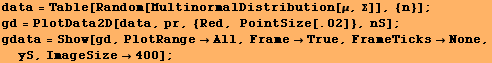 data = Table[Random[MultinormalDistribution[μ, Σ]], {n}] ; gd = PlotData2D[data, pr, ... [gd, PlotRangeAll, FrameTrue, FrameTicksNone, yS, ImageSize400] ; 