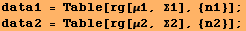 data1 = Table[rg[μ1, Σ1], {n1}] ; data2 = Table[rg[μ2, Σ2], {n2}] ; 