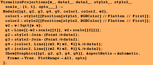 VisualizeProjections[w_, data1_, data2_, style1_, style2_, scale_: {1, 1}, opts___] :=  ... g4, g5}], AspectRatioAutomatic, FrameTrue, PlotRangeAll, opts] ] ;