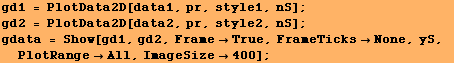 gd1 = PlotData2D[data1, pr, style1, nS] ; gd2 = PlotData2D[data2, pr, style2, nS] ; gdata = Sh ... gd2, FrameTrue, FrameTicksNone, yS, PlotRangeAll, ImageSize400] ; 