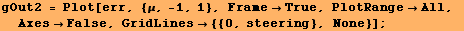 gOut2 = Plot[err, {μ, -1, 1}, FrameTrue, PlotRangeAll, AxesFalse, GridLines {{0, steering}, None}] ;