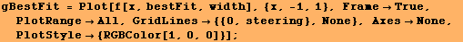 gBestFit = Plot[f[x, bestFit, width], {x, -1, 1}, FrameTrue, PlotRangeAll, GridLines {{0, steering}, None}, AxesNone, PlotStyle {RGBColor[1, 0, 0]}] ;
