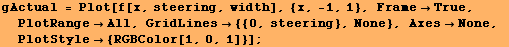 gActual = Plot[f[x, steering, width], {x, -1, 1}, FrameTrue, PlotRangeAll, GridLines {{0, steering}, None}, AxesNone, PlotStyle {RGBColor[1, 0, 1]}] ;