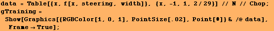 data = Table[{x, f[x, steering, width]}, {x, -1, 1, 2/29}] // N // Chop ; gTraining = Show[Graphics[{RGBColor[1, 0, 1], PointSize[.02], Point[#]} & /@ data], FrameTrue] ; 