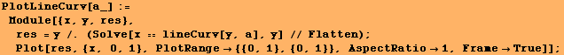 PlotLineCurv[a_] := Module[{x, y, res}, res = y /. (Solve[x  lineCurv[ ... ot[res, {x, 0, 1}, PlotRange {{0, 1}, {0, 1}}, AspectRatio1, FrameTrue]] ;