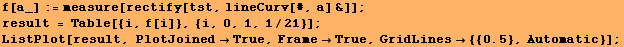 f[a_] := measure[rectify[tst, lineCurv[#, a] &]] ; result = Table[{i, f[i]}, {i, 0, 1, 1/2 ... x[{GridLines, , RowBox[{{, RowBox[{RowBox[{{, 0.5, }}], ,, Automatic}], }}]}]}], ]}], ;}] 