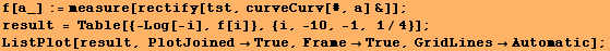 f[a_] := measure[rectify[tst, curveCurv[#, a] &]] ; result = Table[{-Log[-i], f[i]}, {i, - ... 1/4}] ; ListPlot[result, PlotJoinedTrue, FrameTrue, GridLinesAutomatic] ; 