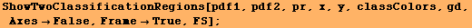 ShowTwoClassificationRegions[pdf1, pdf2, pr, x, y, classColors, gd, AxesFalse, FrameTrue, FS] ;