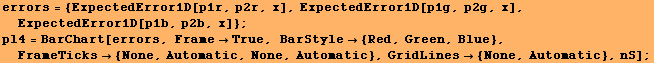 errors = {ExpectedError1D[p1r, p2r, x], ExpectedError1D[p1g, p2g, x], ExpectedError1D[p1b, p2b ... FrameTicks {None, Automatic, None, Automatic}, GridLines {None, Automatic}, nS] ; 