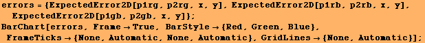 errors = {ExpectedError2D[p1rg, p2rg, x, y], ExpectedError2D[p1rb, p2rb, x, y], ExpectedError2 ... e}, FrameTicks {None, Automatic, None, Automatic}, GridLines {None, Automatic}] ; 