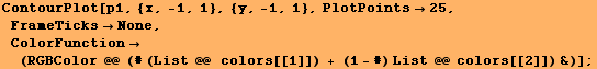 ContourPlot[p1, {x, -1, 1}, {y, -1, 1}, PlotPoints25, FrameTicksNone, ColorFun ... #62754; (RGBColor @@ (# (List @@   colors[[1]]) + (1 - #) List @@ colors[[2]]) &)] ;