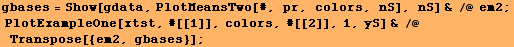 gbases = Show[gdata, PlotMeansTwo[#, pr, colors, nS], nS] & /@ em2 ;  PlotExampleOne[xtst, #[[1]], colors, #[[2]], 1, yS] & /@ Transpose[{em2, gbases}] ; 