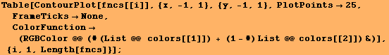 Table[ContourPlot[fncs[[i]], {x, -1, 1}, {y, -1, 1}, PlotPoints25, FrameTicksN ...  (List @@   colors[[1]]) + (1 - #) List @@ colors[[2]]) &)], {i, 1, Length[fncs]}] ;