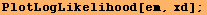 PlotLogLikelihood[em, xd] ;