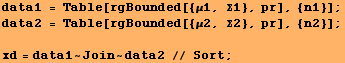 data1 = Table[rgBounded[{μ1, Σ1}, pr], {n1}] ; data2 = Table[rgBounded[{μ2, Σ2}, pr], {n2}] ;  xd = data1 ~ Join ~ data2 // Sort ; 