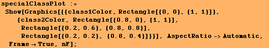 RowBox[{RowBox[{specialClassPlot,  , :=, RowBox[{Show, [, RowBox[{RowBox[{Graphics, [, RowBox[ ...  }}]}], }}], ]}], ,,  , AspectRatio->Automatic, ,,  , FrameTrue, ,,  , nF}], ]}]}], ;}]