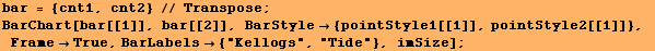 bar = {cnt1, cnt2} // Transpose ; BarChart[bar[[1]], bar[[2]], BarStyle {pointStyle1[[ ... , FrameTrue, BarLabels {"Kellogs", "Tide"}, imSize] ; 