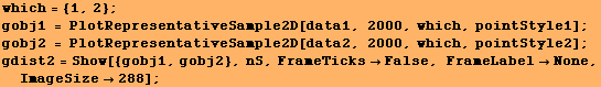 which = {1, 2} ; gobj1 = PlotRepresentativeSample2D[data1, 2000, which, pointStyle1] ; gobj2 = ... Show[{gobj1, gobj2}, nS, FrameTicksFalse, FrameLabelNone, ImageSize288] ; 