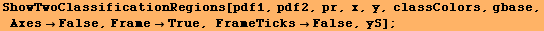 ShowTwoClassificationRegions[pdf1, pdf2, pr, x, y, classColors, gbase, AxesFalse, FrameTrue, FrameTicksFalse, yS] ;