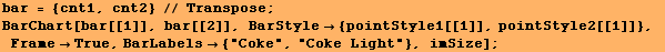 bar = {cnt1, cnt2} // Transpose ; BarChart[bar[[1]], bar[[2]], BarStyle {pointStyle1[[ ... #62371;FrameTrue, BarLabels {"Coke", "Coke Light"}, imSize] ; 