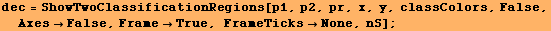 dec = ShowTwoClassificationRegions[p1, p2, pr, x, y, classColors, False, AxesFalse, FrameTrue, FrameTicksNone, nS] ;