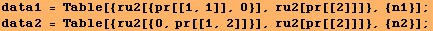 data1 = Table[{ru2[{pr[[1, 1]], 0}], ru2[pr[[2]]]}, {n1}] ; data2 = Table[{ru2[{0, pr[[1, 2]]}], ru2[pr[[2]]]}, {n2}] ; 