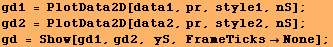 gd1 = PlotData2D[data1, pr, style1, nS] ; gd2 = PlotData2D[data2, pr, style2, nS] ; gd = Show[gd1, gd2, yS, FrameTicksNone] ; 