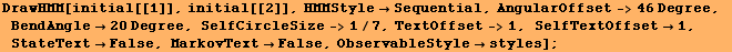 DrawHMM[initial[[1]], initial[[2]], HMMStyleSequential, AngularOffset->46 Degree, B ... Offset1, StateTextFalse, MarkovTextFalse, ObservableStylestyles] ;