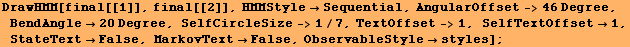 DrawHMM[final[[1]], final[[2]], HMMStyleSequential, AngularOffset->46 Degree, BendA ... Offset1, StateTextFalse, MarkovTextFalse, ObservableStylestyles] ;