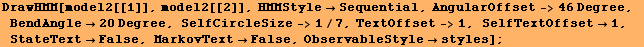 DrawHMM[model2[[1]], model2[[2]], HMMStyleSequential, AngularOffset->46 Degree, Ben ... Offset1, StateTextFalse, MarkovTextFalse, ObservableStylestyles] ;