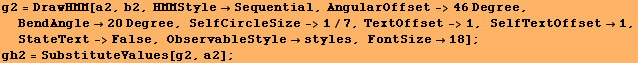 g2 = DrawHMM[a2, b2, HMMStyleSequential, AngularOffset->46 Degree, BendAngle ... ->False, ObservableStylestyles, FontSize18] ; gh2 = SubstituteValues[g2, a2] ; 