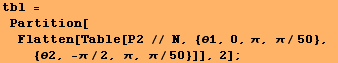 tbl = Partition[Flatten[Table[P2 // N, {θ1, 0, π, π/50}, {θ2, -π/2, π, π/50}]], 2] ;