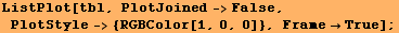 ListPlot[tbl, PlotJoined->False, PlotStyle-> {RGBColor[1, 0, 0]}, FrameTrue] ;