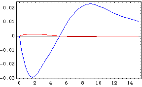 [Graphics:../HTMLFiles/index_2019.gif]