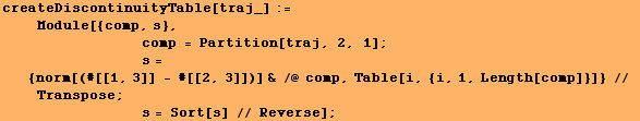 createDiscontinuityTable[traj_] := <br />    Module[{comp, s}, <br />  ... ;            s = Sort[s] // Reverse] ;