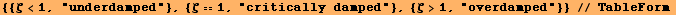 {{ζ<1, "underdamped"}, {ζ1, "critically damped"}, {ζ>1, "overdamped"}} // TableForm 