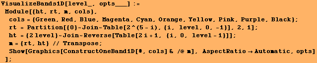 VisualizeBands1D[level_, opts___] := Module[{ht, rt, m, cols}, cols = {Green,  ... [Graphics[ConstructOneBand1D[#, cols] & /@ m], AspectRatioAutomatic, opts] ] ;