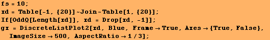 fs = 10 ; xd = Table[-1, {20}] ~ Join ~ Table[1, {20}] ; If[OddQ[Length[xd]], xd = Drop[xd, -1 ... e, FrameTrue, Axes {True, False}, ImageSize500, AspectRatio1/3] ; 