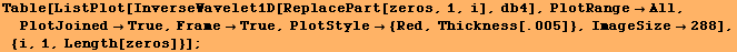 Table[ListPlot[InverseWavelet1D[ReplacePart[zeros, 1, i], db4], PlotRangeAll, PlotJoin ... 54;True, PlotStyle {Red, Thickness[.005]}, ImageSize288], {i, 1, Length[zeros]}] ;