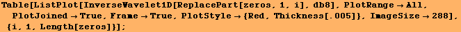 Table[ListPlot[InverseWavelet1D[ReplacePart[zeros, 1, i], db8], PlotRangeAll, PlotJoin ... 54;True, PlotStyle {Red, Thickness[.005]}, ImageSize288], {i, 1, Length[zeros]}] ;