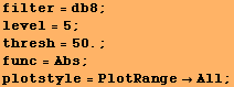 filter = db8 ; level = 5 ; RowBox[{RowBox[{thresh, =, 50.}], ;}] func = Abs ; plotstyle = PlotRangeAll ; 