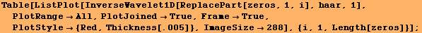 Table[ListPlot[InverseWavelet1D[ReplacePart[zeros, 1, i], haar, 1], PlotRangeAll, Plot ... 54;True, PlotStyle {Red, Thickness[.005]}, ImageSize288], {i, 1, Length[zeros]}] ;