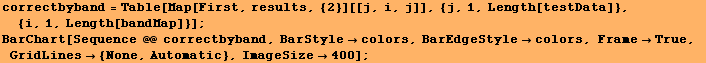 correctbyband = Table[Map[First, results, {2}][[j, i, j]], {j, 1, Length[testData]}, {i, 1, Le ... lecolors, FrameTrue, GridLines {None, Automatic}, ImageSize400] ; 