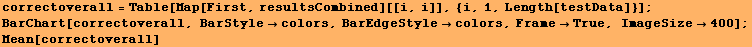 correctoverall = Table[Map[First, resultsCombined][[i, i]], {i, 1, Length[testData]}] ; BarCha ... lors, BarEdgeStylecolors, FrameTrue, ImageSize400] ; Mean[correctoverall] 