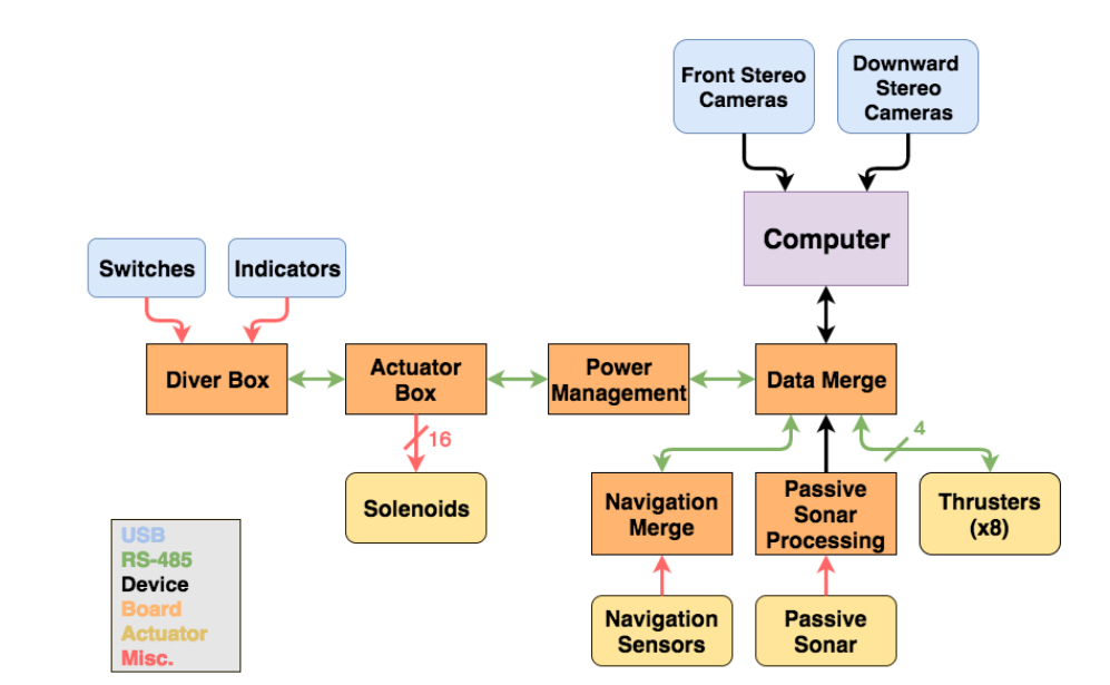 Electrical Diagram