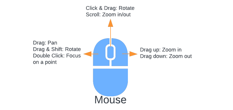 Gazebo Mouse Controls