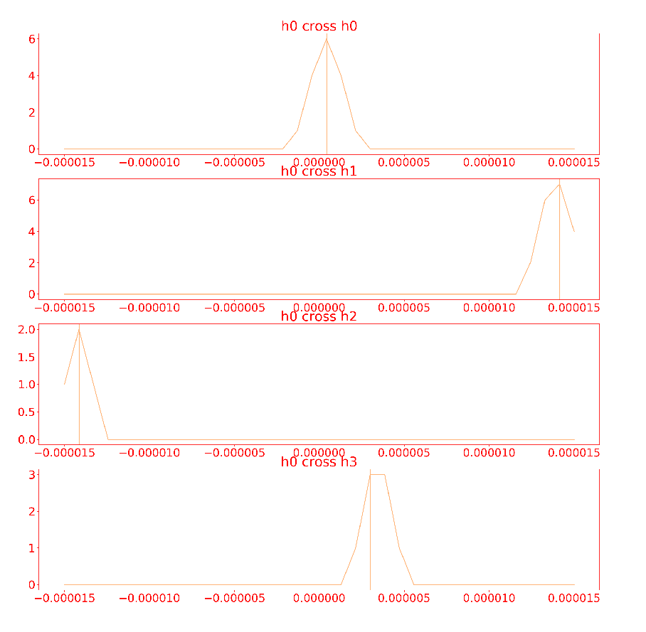 ../../_images/cross_correlation_debug.png