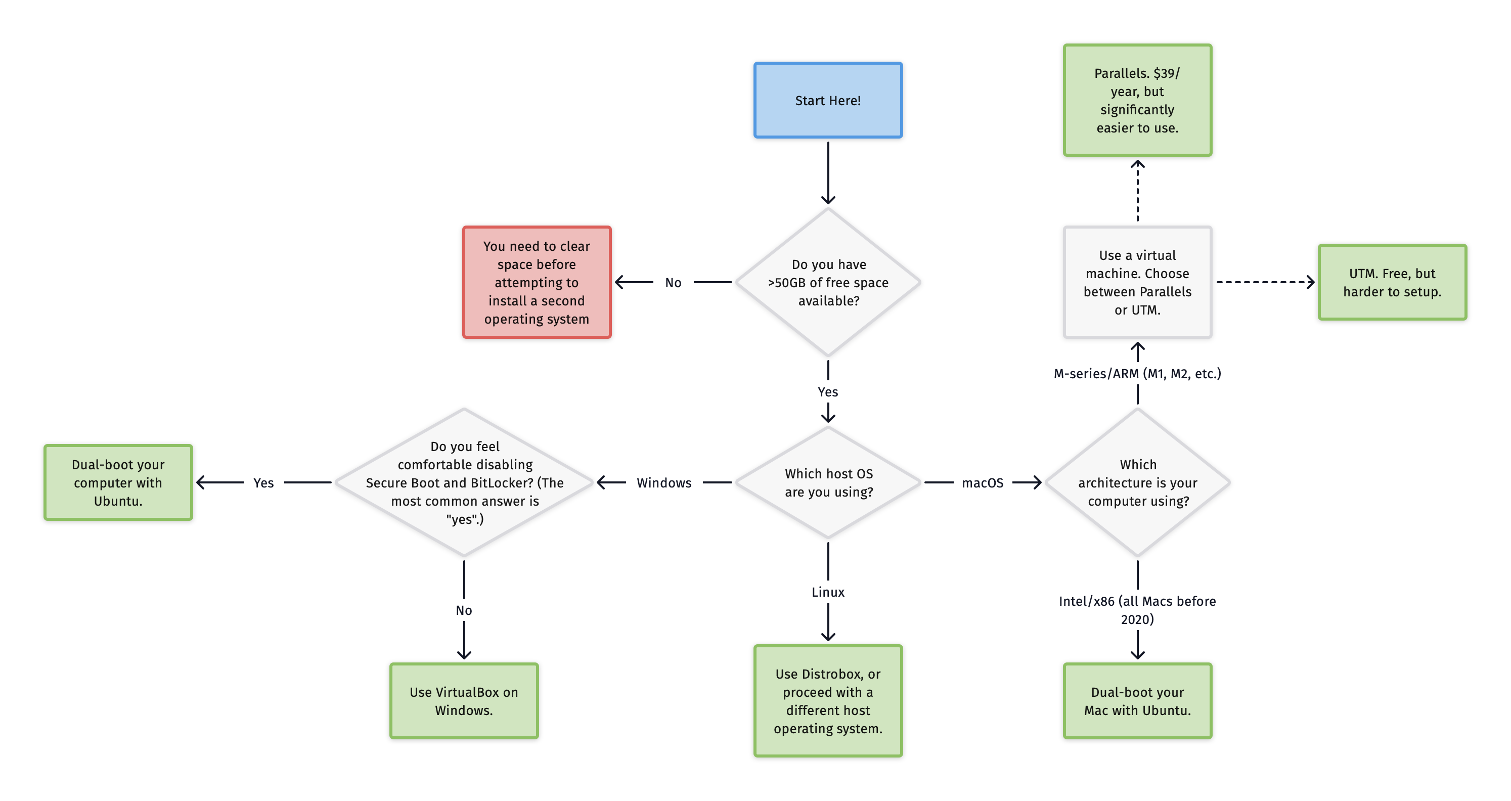 Installation Guide